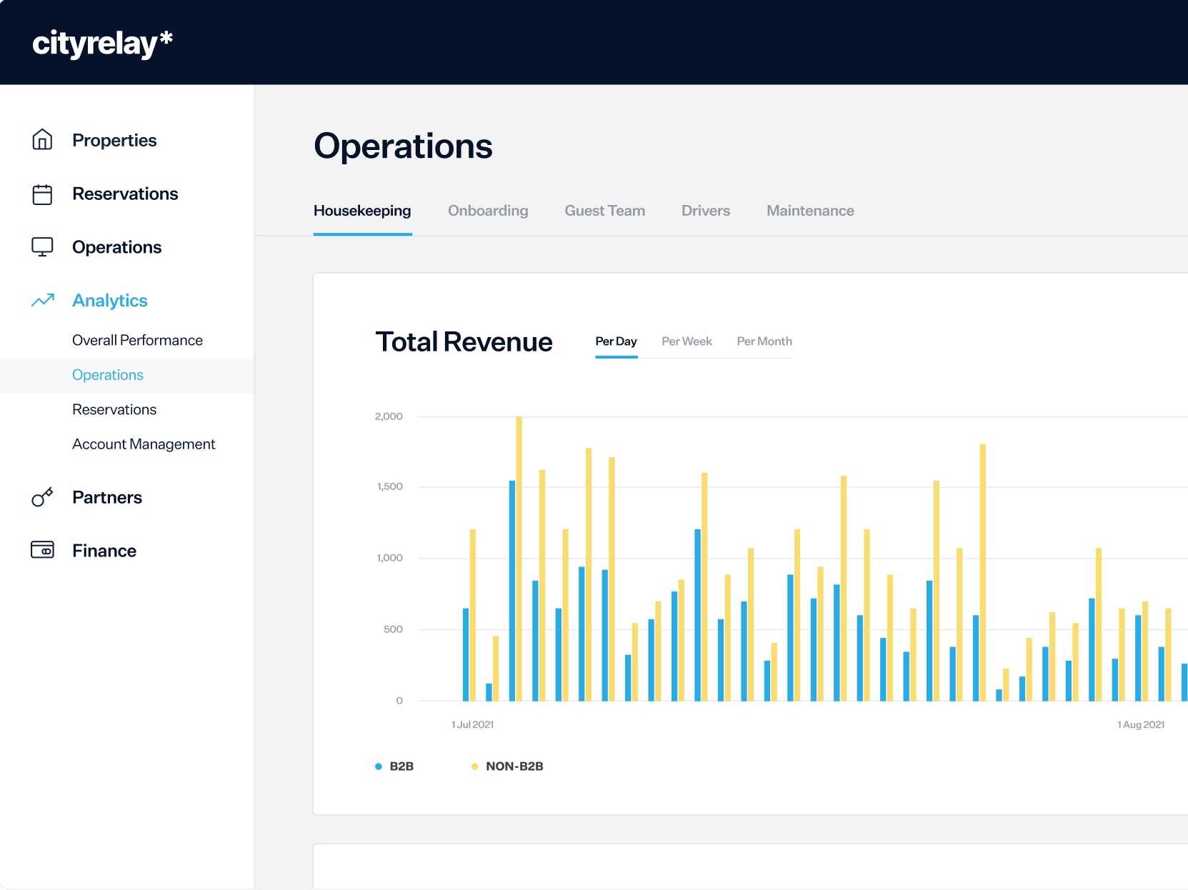 City Relay property tech platform